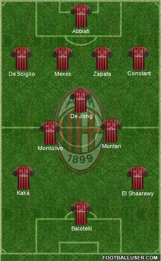 A.C. Milan Formation 2013