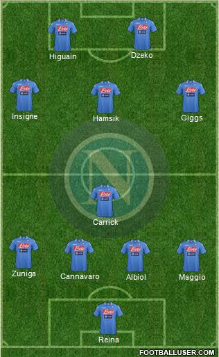 Napoli Formation 2013