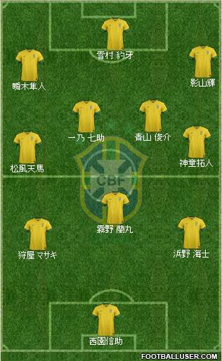 Brazil Formation 2013