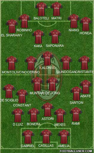 A.C. Milan Formation 2013