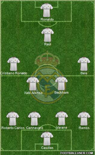 Real Madrid C.F. Formation 2013