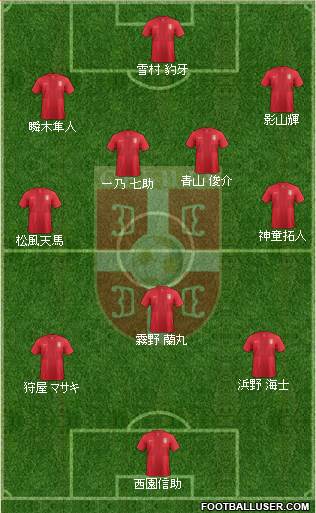Serbia Formation 2013