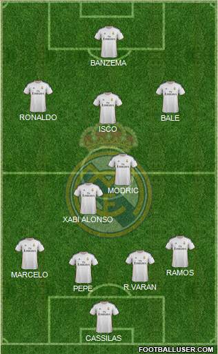 Real Madrid C.F. Formation 2013