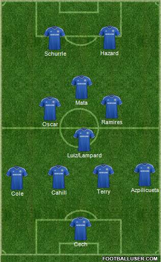 Chelsea Formation 2013