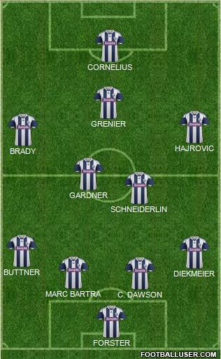 West Bromwich Albion Formation 2013