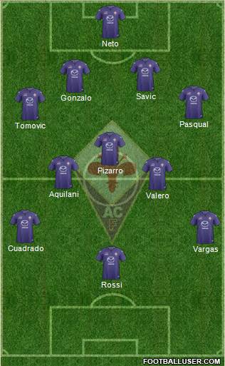 Fiorentina Formation 2013
