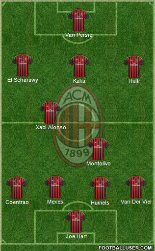 A.C. Milan Formation 2013