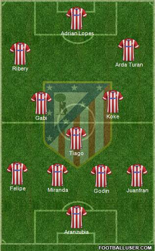 C. Atlético Madrid S.A.D. Formation 2013