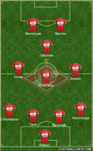 Spartak Moscow Formation 2013