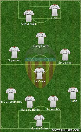 Valencia C.F., S.A.D. Formation 2013