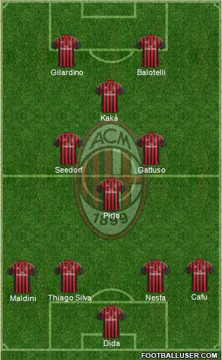 A.C. Milan Formation 2013