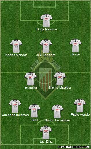 Caudal Deportivo Formation 2013