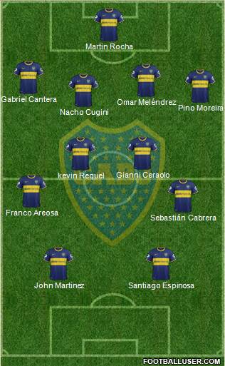 Boca Juniors Formation 2013