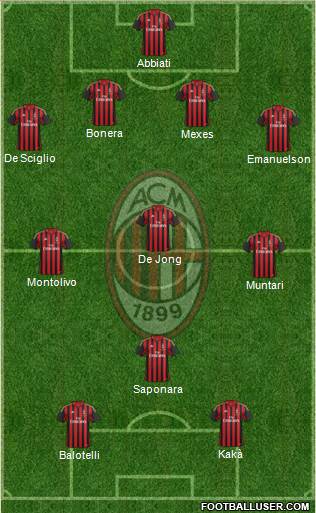 A.C. Milan Formation 2013