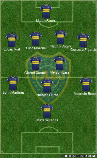 Boca Juniors Formation 2013