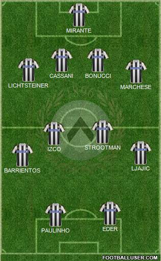 Udinese Formation 2013