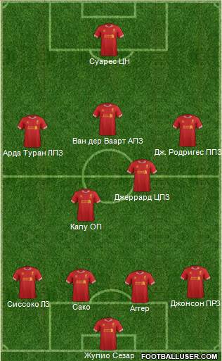 Liverpool Formation 2013