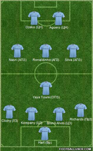Manchester City Formation 2013