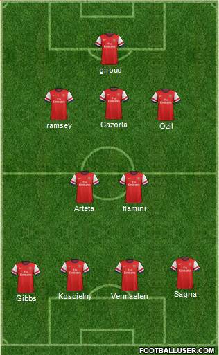 Arsenal Formation 2013