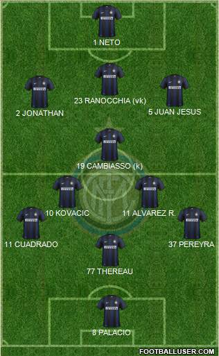 F.C. Internazionale Formation 2013