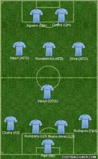 Manchester City Formation 2013