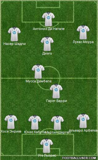 Tottenham Hotspur Formation 2013
