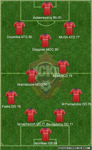 CSKA Moscow Formation 2013