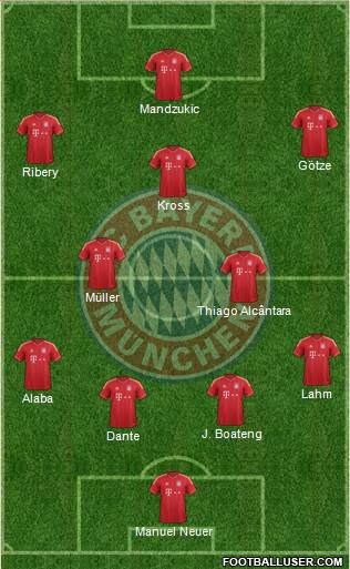 FC Bayern München Formation 2013