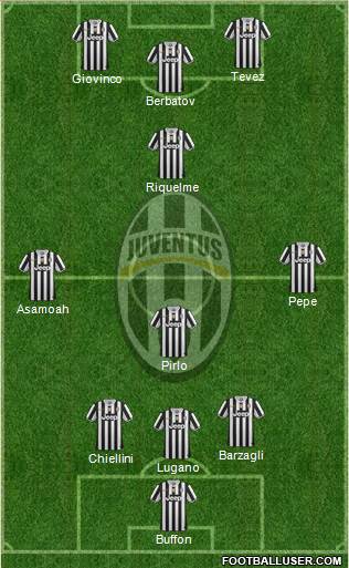 Juventus Formation 2013