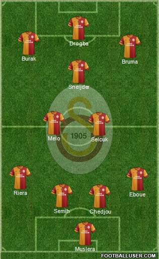 Galatasaray SK Formation 2013