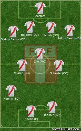 Peru Formation 2013
