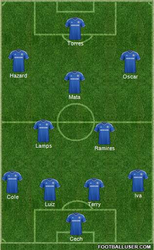 Chelsea Formation 2013