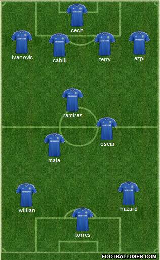 Chelsea Formation 2013