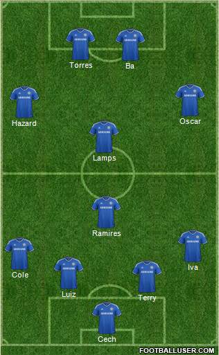 Chelsea Formation 2013