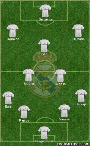Real Madrid C.F. Formation 2013