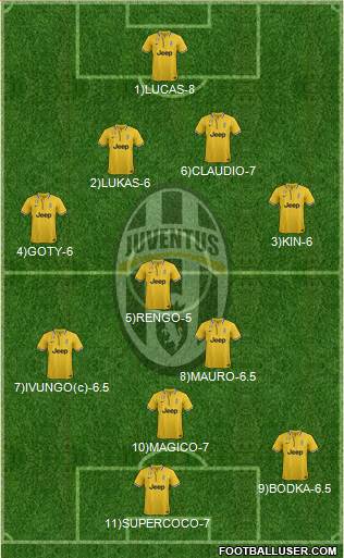 Juventus Formation 2013