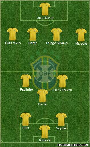 Brazil Formation 2013