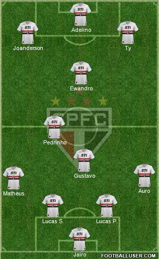 São Paulo FC Formation 2013