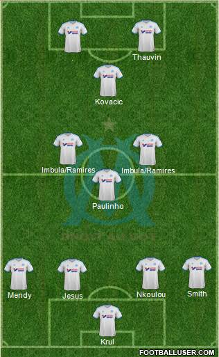 Olympique de Marseille Formation 2013