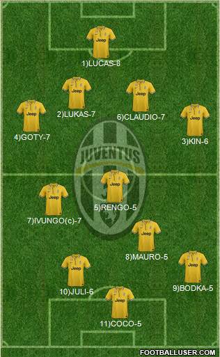 Juventus Formation 2013