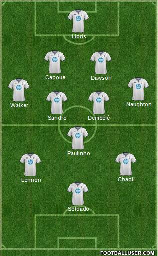 Tottenham Hotspur Formation 2013