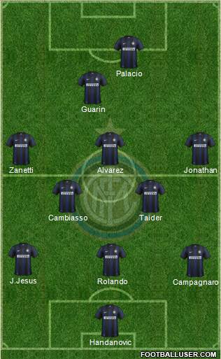 F.C. Internazionale Formation 2013