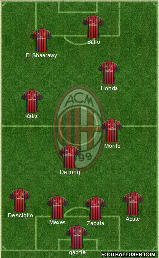 A.C. Milan Formation 2013