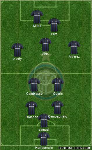 F.C. Internazionale Formation 2013