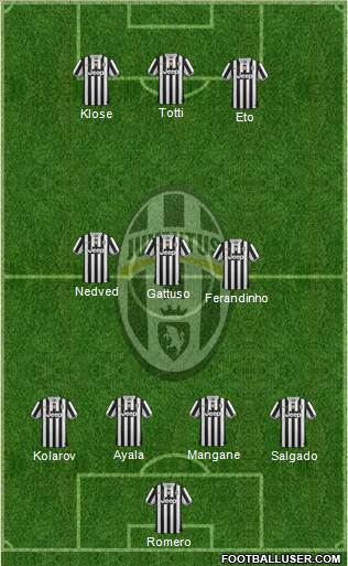 Juventus Formation 2013