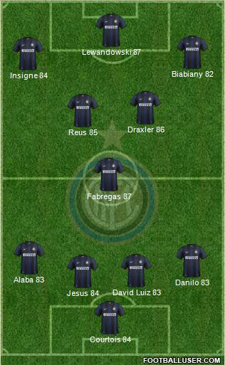 F.C. Internazionale Formation 2013