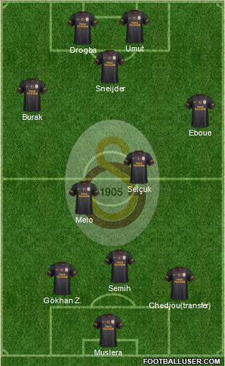 Galatasaray SK Formation 2013