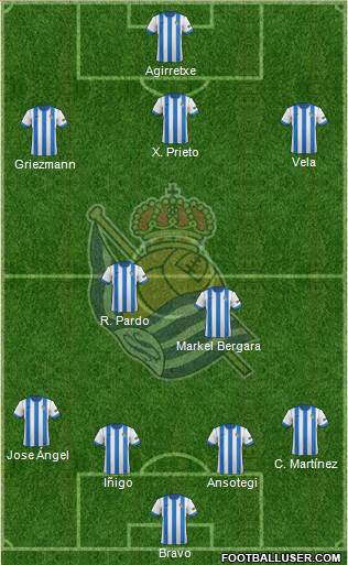 Real Sociedad S.A.D. Formation 2013