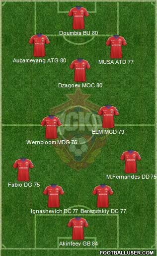 CSKA Moscow Formation 2013