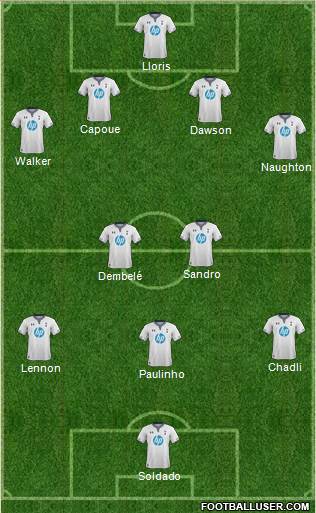 Tottenham Hotspur Formation 2013